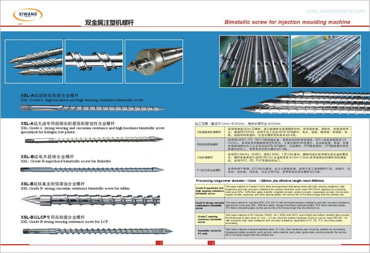 Catalogue page: product series